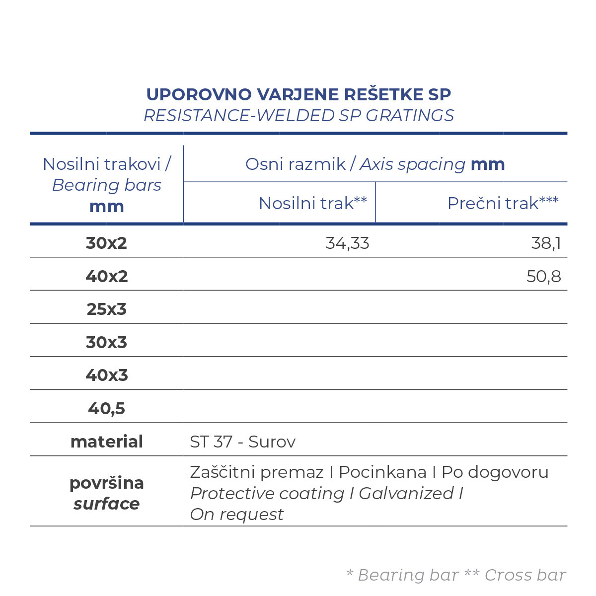 Uporovno varjene rešetke SP